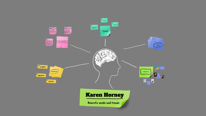 Karen Horney's Neurotic Needs And Trends By Elena Parker On Prezi