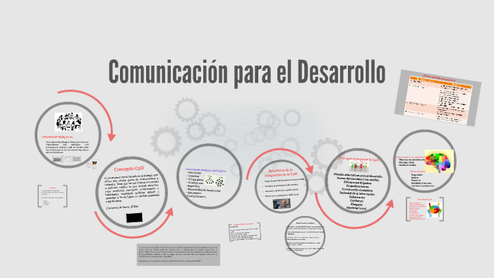 Comunicación Para El Desarrollo By On Prezi