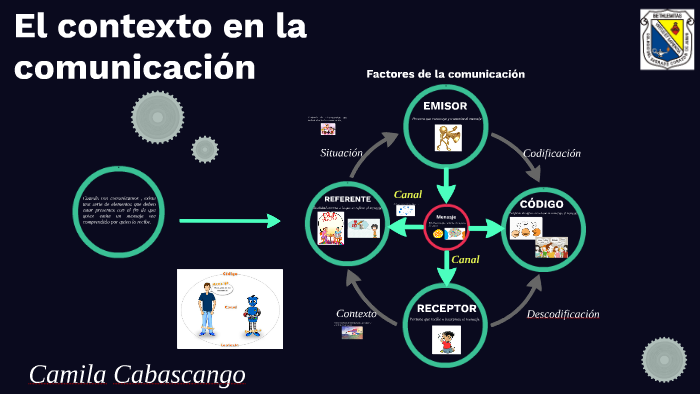 El contexto en la comunicación by Jackeline Gavilanes on Prezi