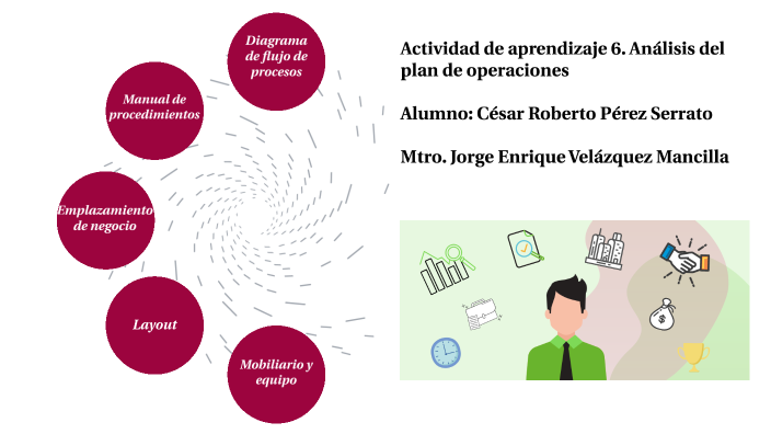 Plan de negocio by César Pérez on Prezi