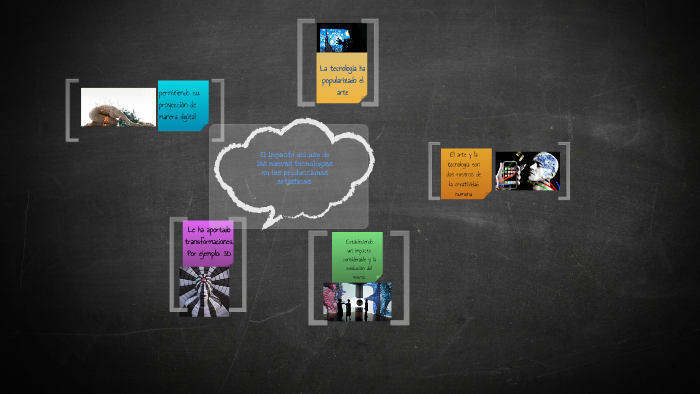 Mapa Mental by Rudy Rodríguez on Prezi