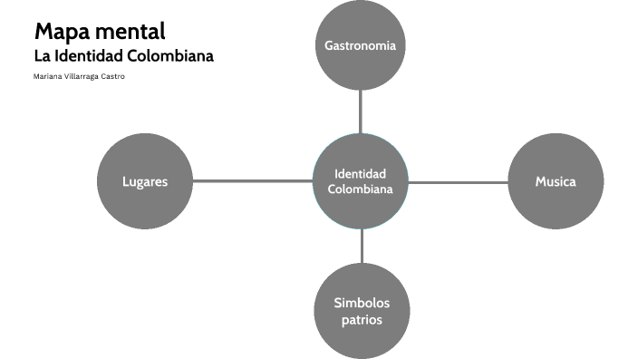 Mapa mental by Mariana Villarraga on Prezi