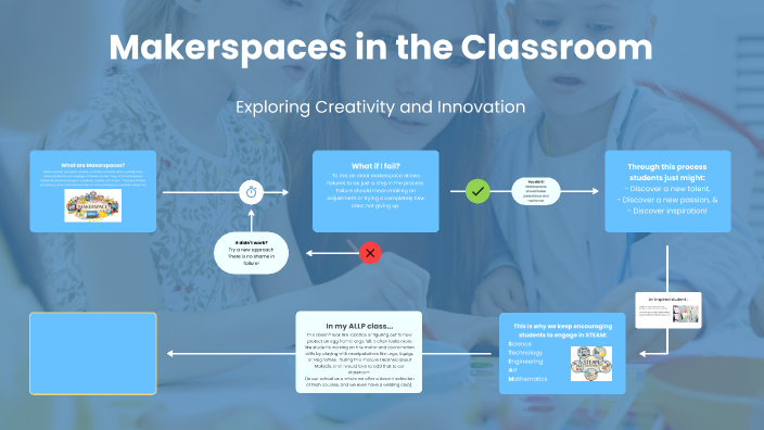 Makerspaces In The Classroom By Angela Oliver On Prezi