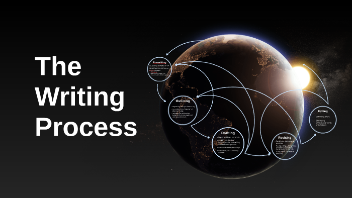 The Writing Process by Chad Larson on Prezi