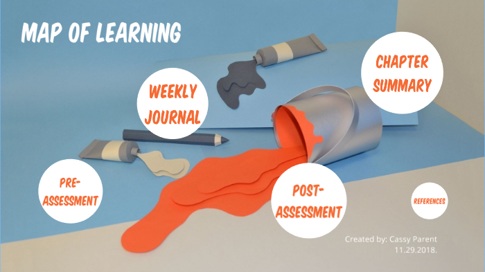 Map of Learning by Cassy Parent on Prezi