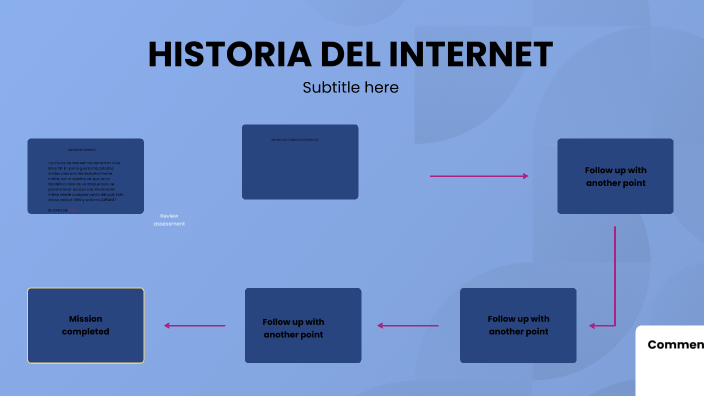 LINEA DE INTERNET by Samuel Gomez ramirez on Prezi