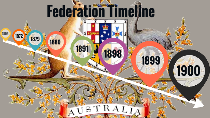 Federation Timeline By Grace Jin On Prezi