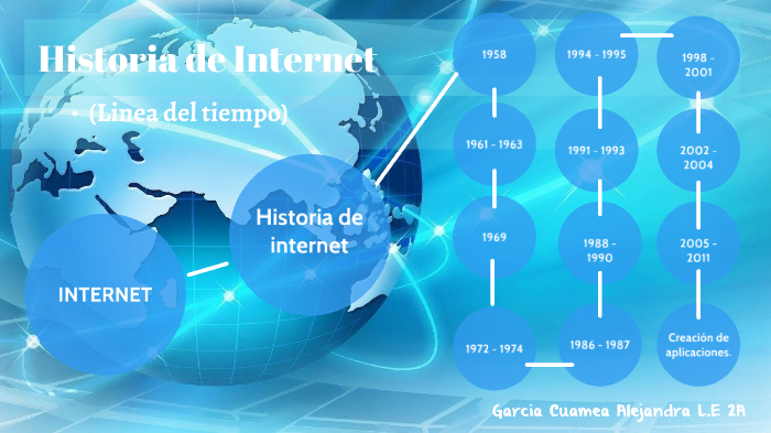 Historia de Internet by Alejandra Garcia Cuamea on Prezi