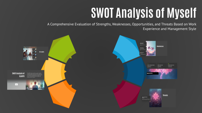 SWOT Analysis of Myself by Poon Vic on Prezi