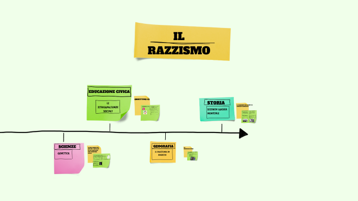 TESINA by Mariangela Caputo on Prezi
