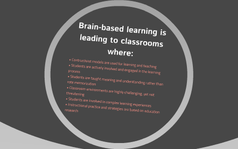 Learning Theories by on Prezi