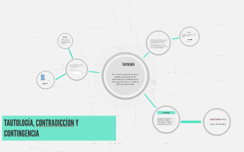 TAUTOLOGIA, CONTRADICCION Y CONTINGENCIA By Monica Tinoco On Prezi