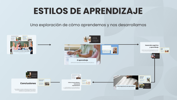 ESTILOS DE APRENDIZAJE by Guisela Cynthia Gereda Quispe on Prezi