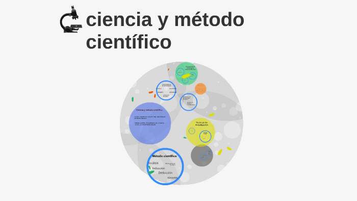 ciencia y método científico by Andrea Coral on Prezi