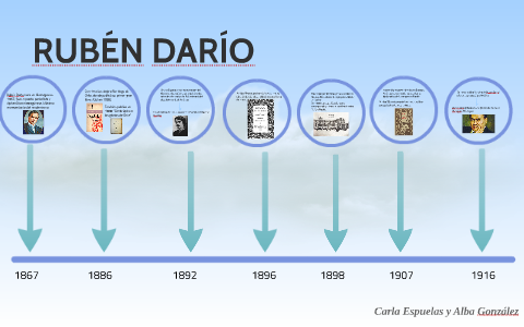 LINEA DEL TIEMPO BIOGRAFIA Y OBRA RUBÉN DARÍO By Alba González On Prezi