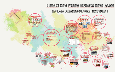 Bagaimana cara memanfaatkan sumber daya alam sebagai modal dasar pembangunan nasional indonesia