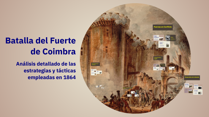 Batalla del Fuerte de Coimbra by Lesly Chasiluisa on Prezi