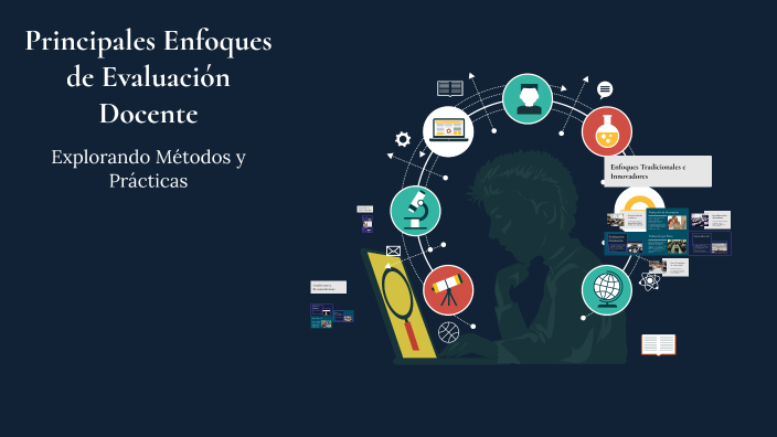 Principales Enfoques de Evaluación Docente by cari cebrero on Prezi
