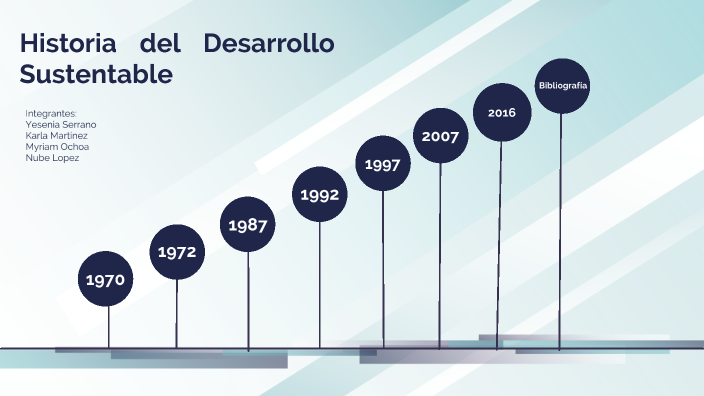 Historia Y Evolucion Del Desarrollo Sustentable Sexiezpix Web Porn