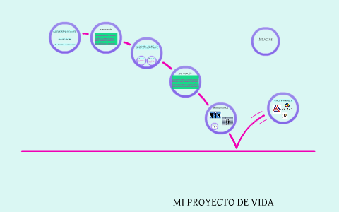 mi proyecto de vida by Katiìka Love on Prezi