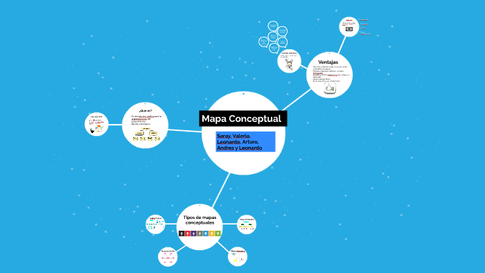 Mapa Conceptual by Saray Martinez on Prezi