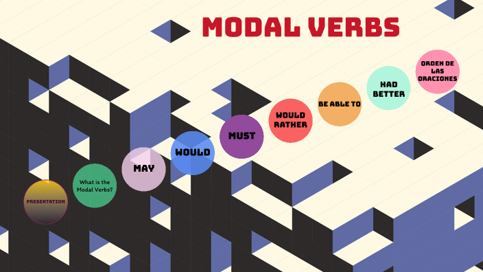 Verbos Modales by Lizeth Bonilla on Prezi