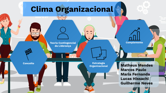 Clima Organizacional By Matheus Mendes On Prezi