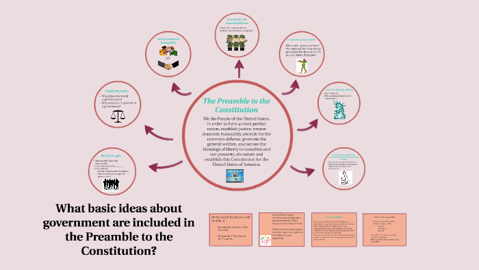 The Importance and Relevancy of the Constitution's Preamble