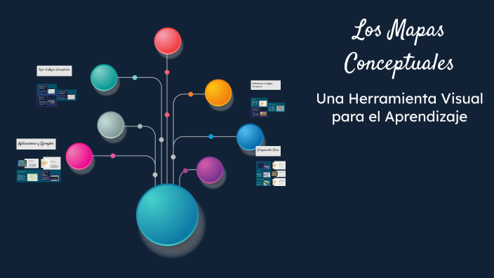 Los Mapas Conceptuales by Ruben Rojas Otero on Prezi