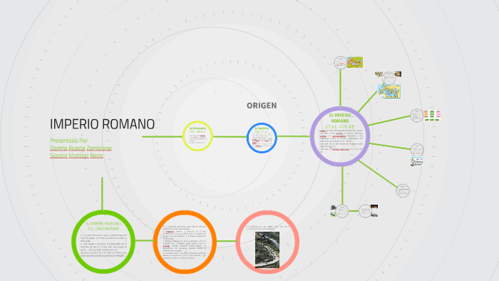 IMPERIO ROMANO by Dariela Acosta on Prezi