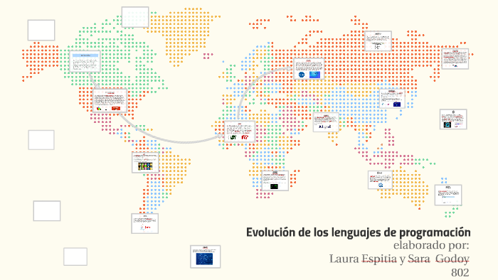 EVOLUCION DE LOS LENGUAJES DE PROGRAMACION by SARA Godoy on Prezi