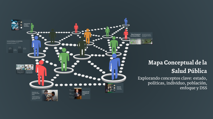 Mapa Conceptual de la Salud Pública by Dani Rojas on Prezi