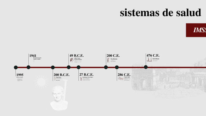 Sistema De Salud By Judith Ramirez Lopez On Prezi