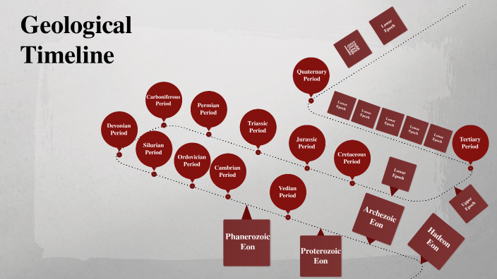 Geo Timeline by Caden Glover on Prezi
