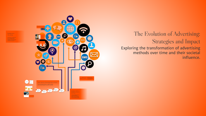 The Evolution of Advertising: Strategies and Impact by dekan Farhad on ...