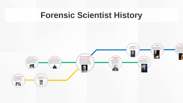 Forensic Scientist History by on Prezi