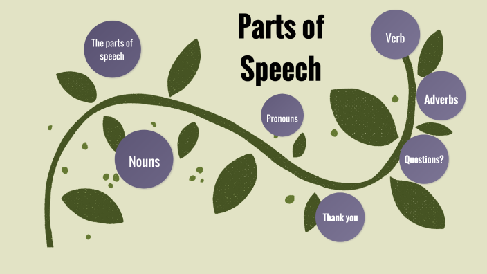 parts-of-speech-ppt-by-aryan-singh-tomar