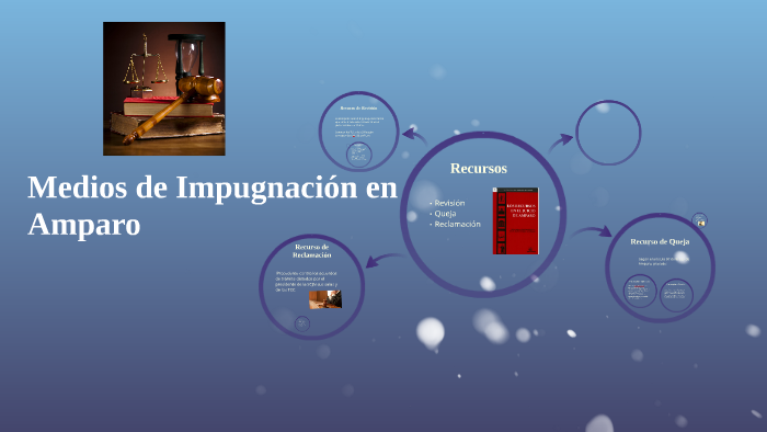 Medios de Impugnación en Amparo by Karen Hdz on Prezi