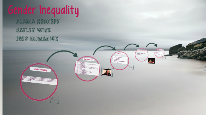 Gender Inequality by Cayley Wise on Prezi