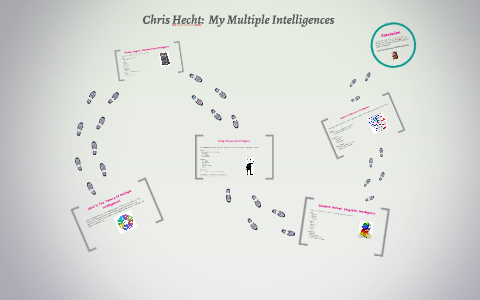 What Is The Theory Of Multiple Intelligences? by Chris Hecht on Prezi