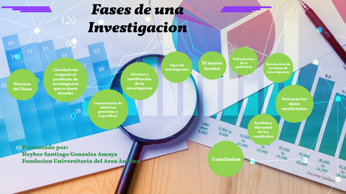 Fases de una Investigacion by Santiago Gonzalez on Prezi