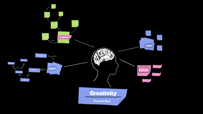 creativity: content map by Nicolina Dimovski on Prezi