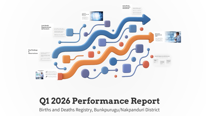 Q1 2026 Performance Report by GABRIEL ALHASSAN on Prezi