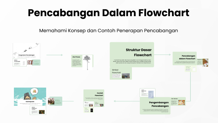 Pencabangan Dalam Flowchart by adi dewanto on Prezi