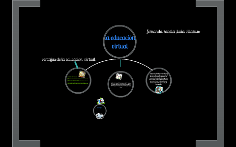 La Educación en el aula virtual by feer Zavala on Prezi
