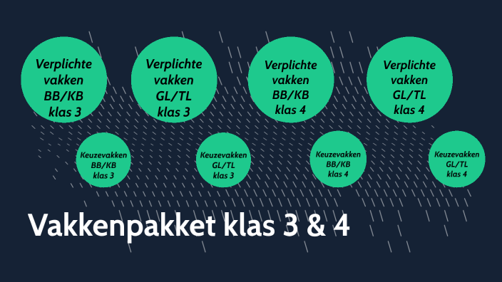 Vakkenpakket Keuze Klas 3 BB/KB By Mark Huisman On Prezi