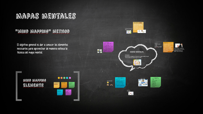 mapas mentales by Nancy Pérez on Prezi