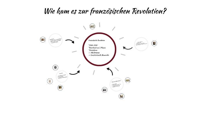Ursachen Der Französischen Revolution prezi.com