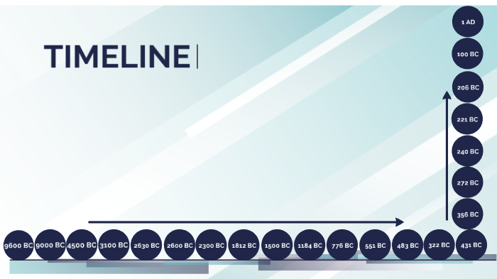 Classical Civilizations Timeline by jefferson englehaupt on Prezi