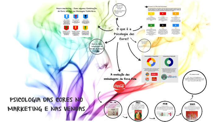 MARKETING by Renata Oliveira on Prezi